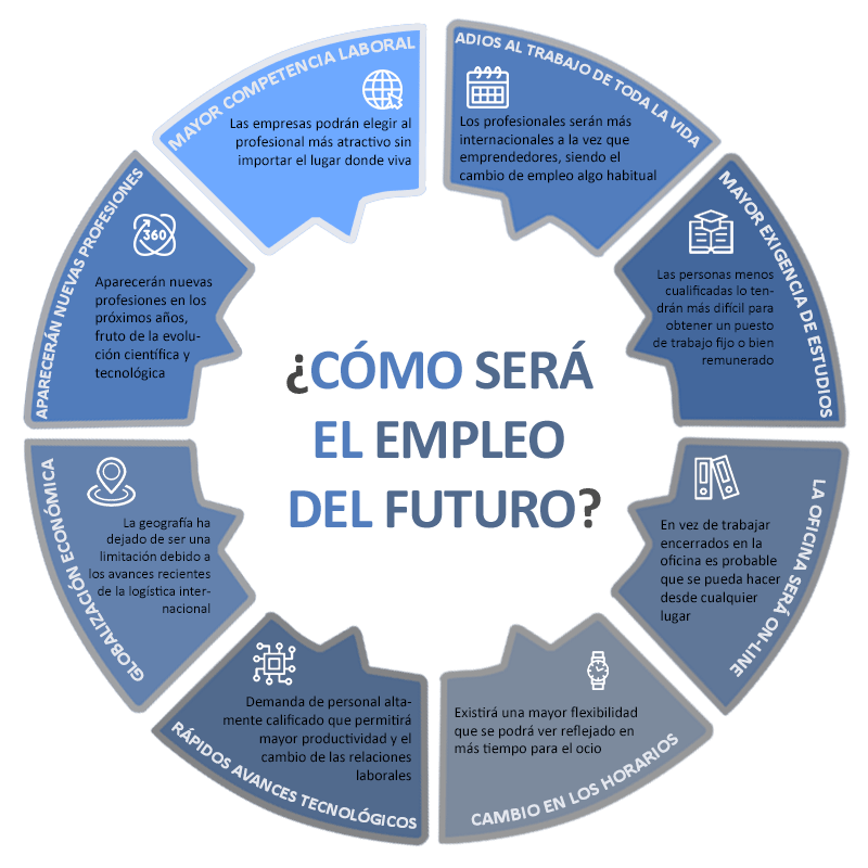 ¿Cómo está cambiando el mercado laboral? 1