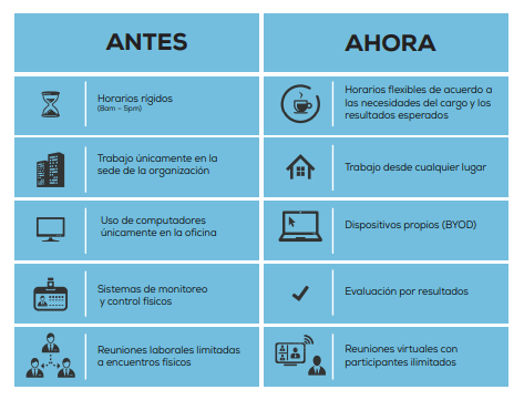 ¿Cómo está cambiando el mercado laboral? 2