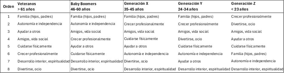 ¿Cómo está cambiando el mercado laboral? 2